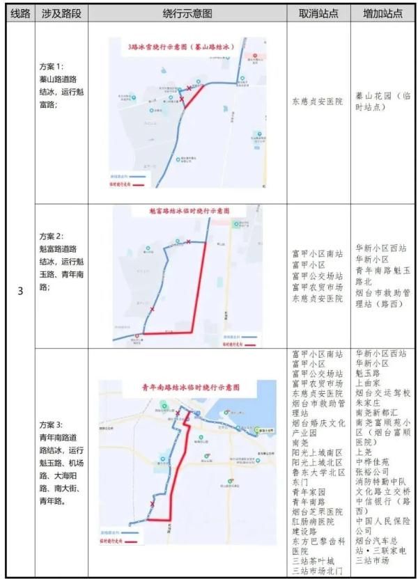 凌晨|零下16℃！北极圈是划到烟台了吗？