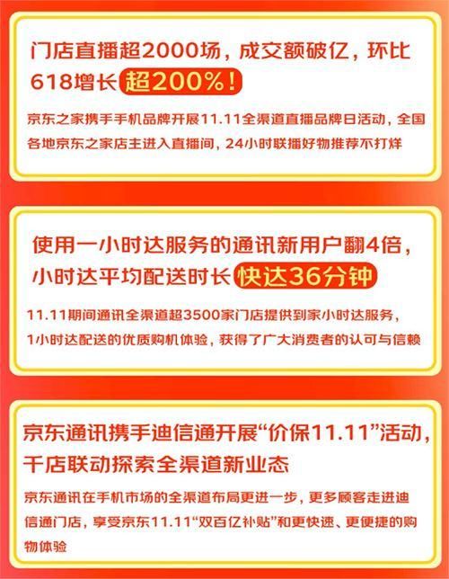 线下|京东之家11.11全渠道赋能商家 3500家门店成交额环比增长6倍