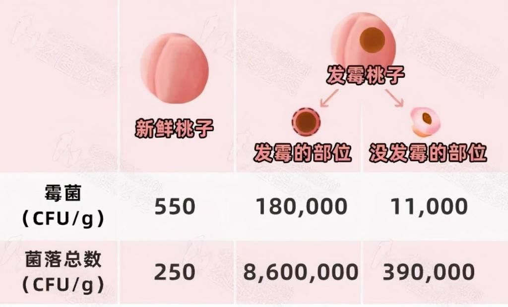 碰到气球|消防员亲测：“这样吃橘子会爆炸” 秋冬这4种水果，很多孩子吃错了