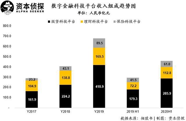 拆解|不吹不黑，硬核拆解蚂蚁的“估值艺术”