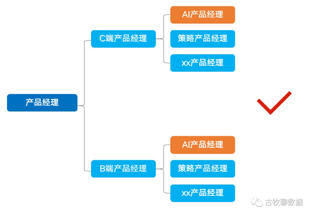 经理|职场不设限：真正的AI产品经理太少了……