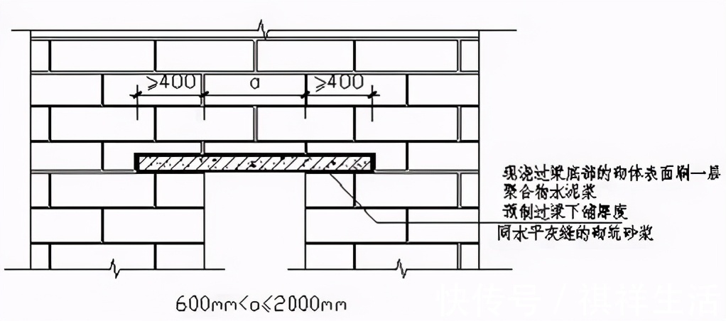 结构|二次结构砌体构造质量控制关键点,细节决定成败