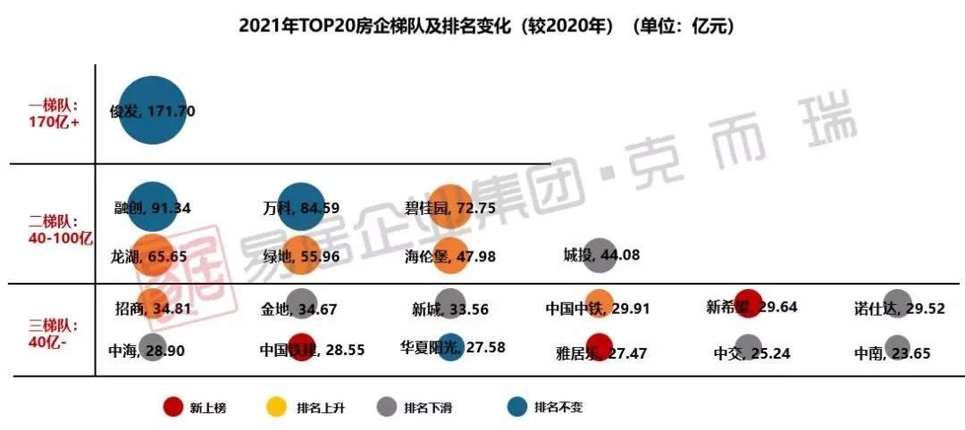 销售额|刚刚!2021昆明房企销售排行榜:俊融万前三!龙湖提升9个名次!