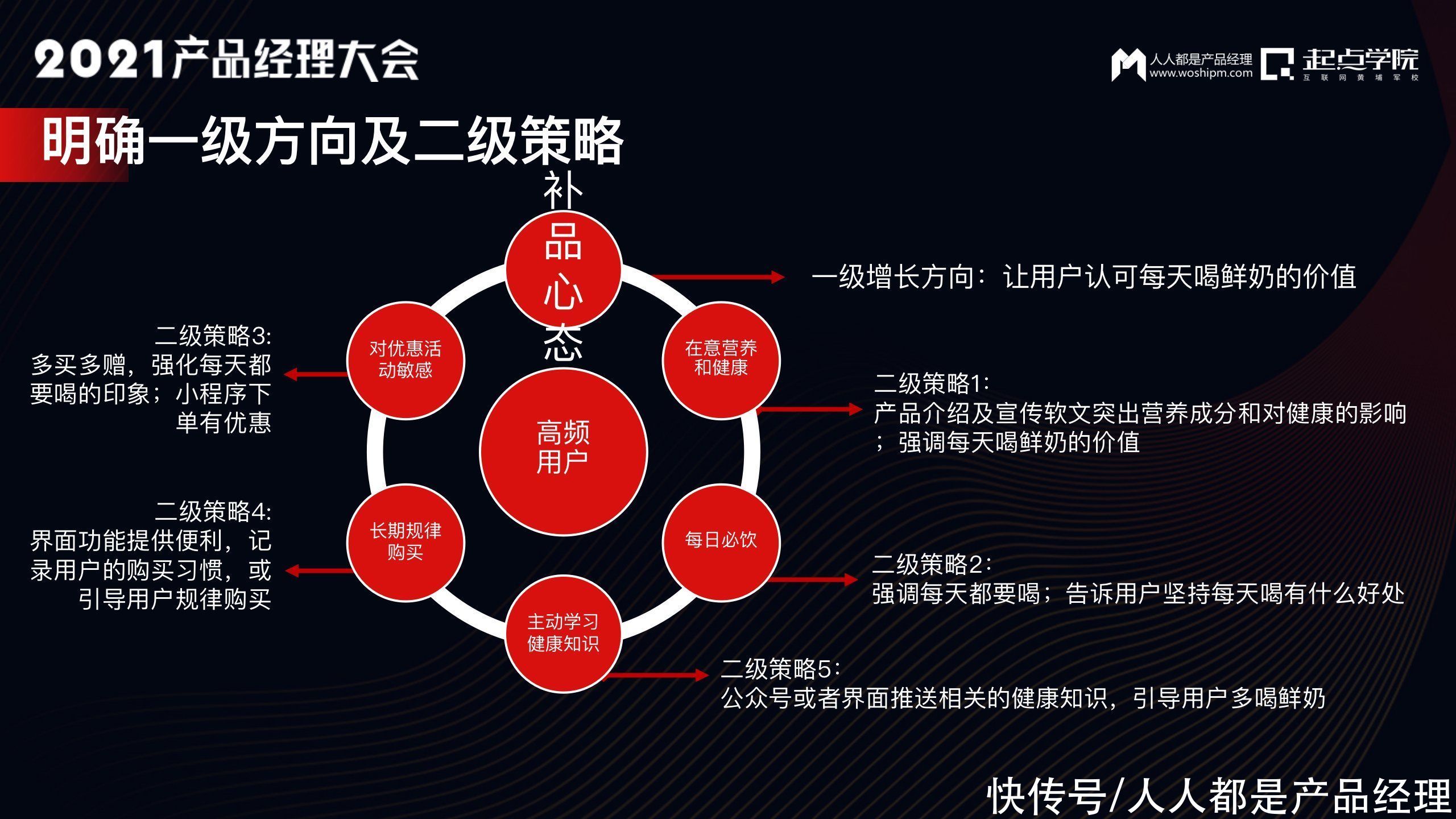 鲜奶|以用户为中心的增长实践