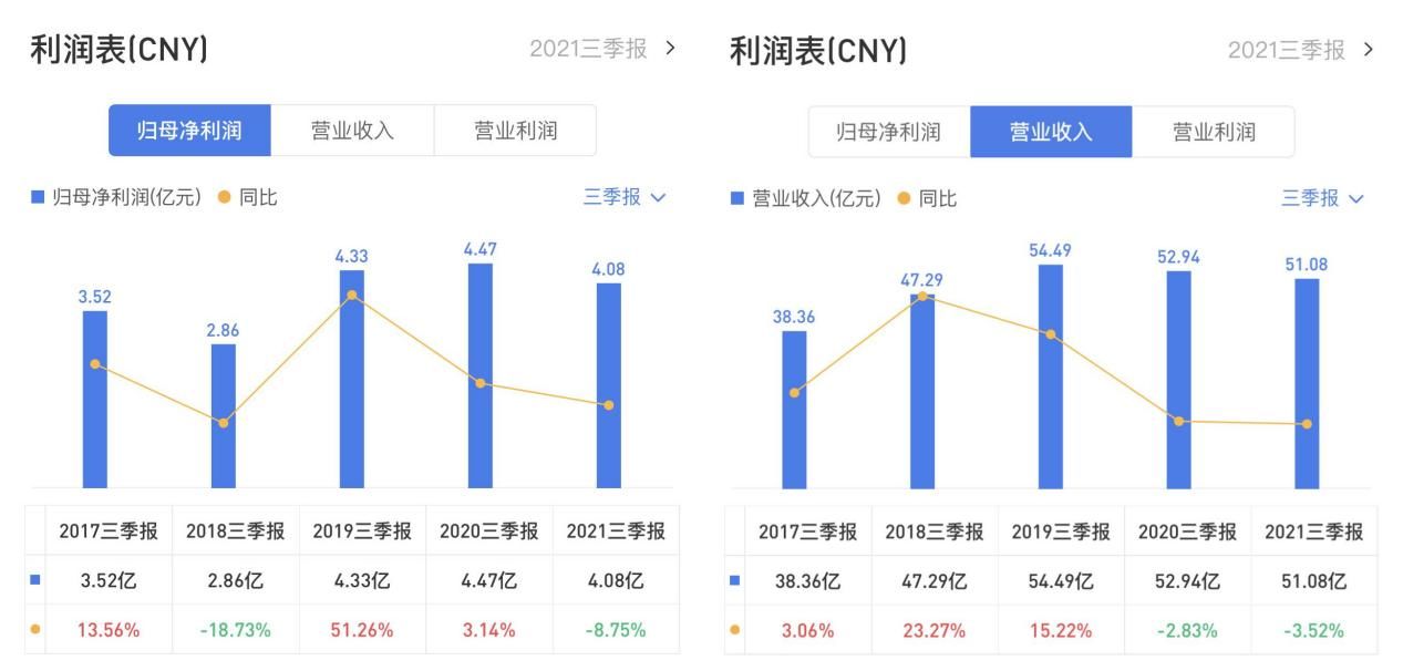 房企|上实发展：穿荆度棘丨国之大者?