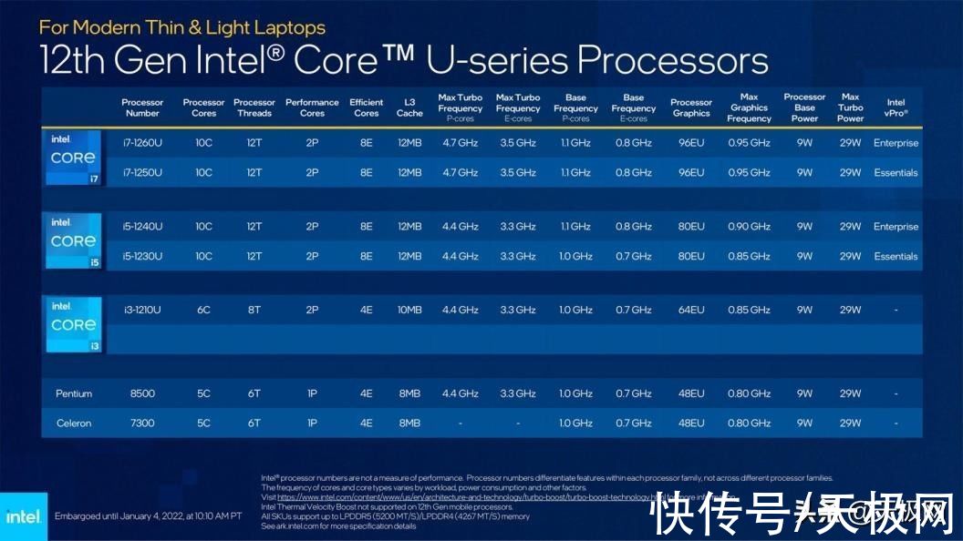 酷睿|12代移动版酷睿发布，碾压11代处理器，要买笔记本的可以再等等