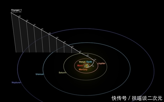 飞行228亿公里，这个探测器拍的最后一张照片，为何给人类深思