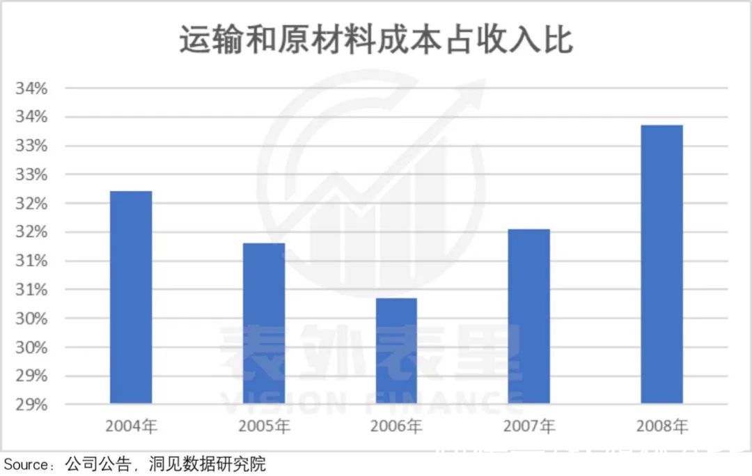 海底捞们|星巴克启示录：如何寻找“海底捞们”的反弹拐点？