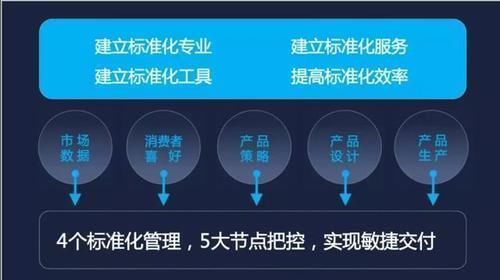 行业|洛可可徐微美妆行业未来发展——数字化驱动创造好产品