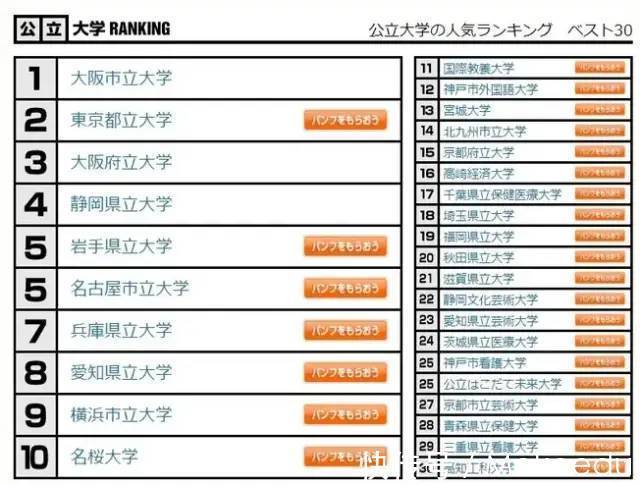 大阪府立大学|探索大阪公立大学的前身校——大阪市立大学