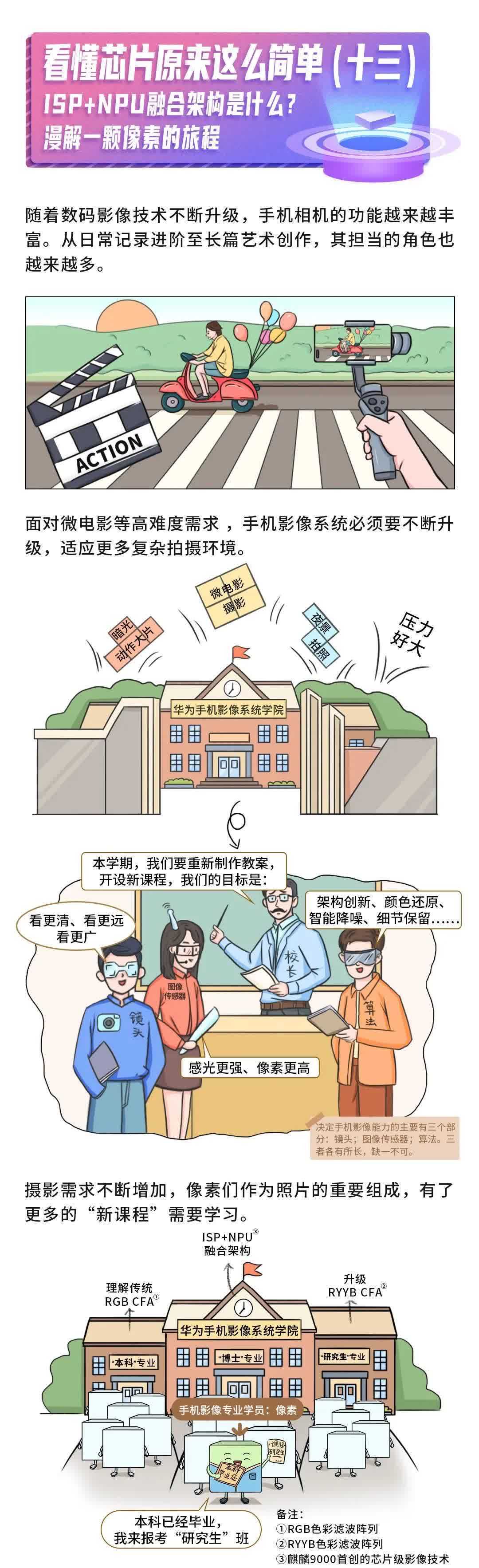 看懂芯片原来这么简单（十三）：ISP＋NPU融合架构是什么？漫解一颗像素的旅程