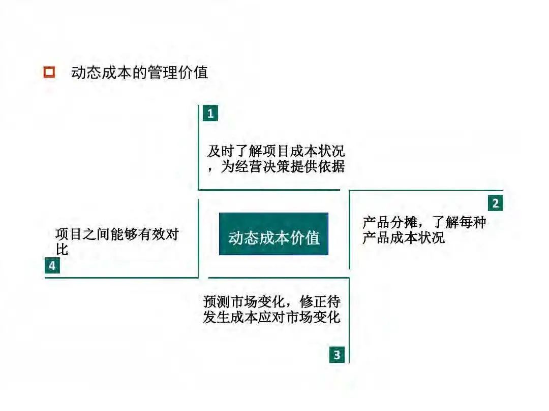 成本|房地产设计阶段成本优化管控及龙湖经验分享