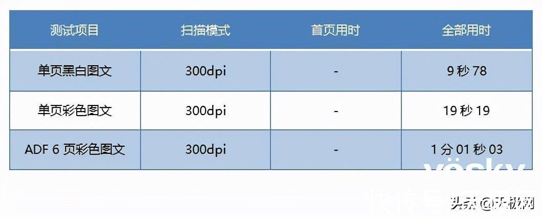 文件|高效低成本，爱普生墨仓式? L6278 A4全新彩色商用多功能一体机评测