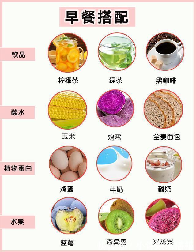 一日三餐|女生想体重降至两位数,这13张图必看,想瘦10斤就这么简单