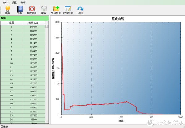 ts30s|性能强悍 颜值担当--sofirn TS30Sc口直充手电