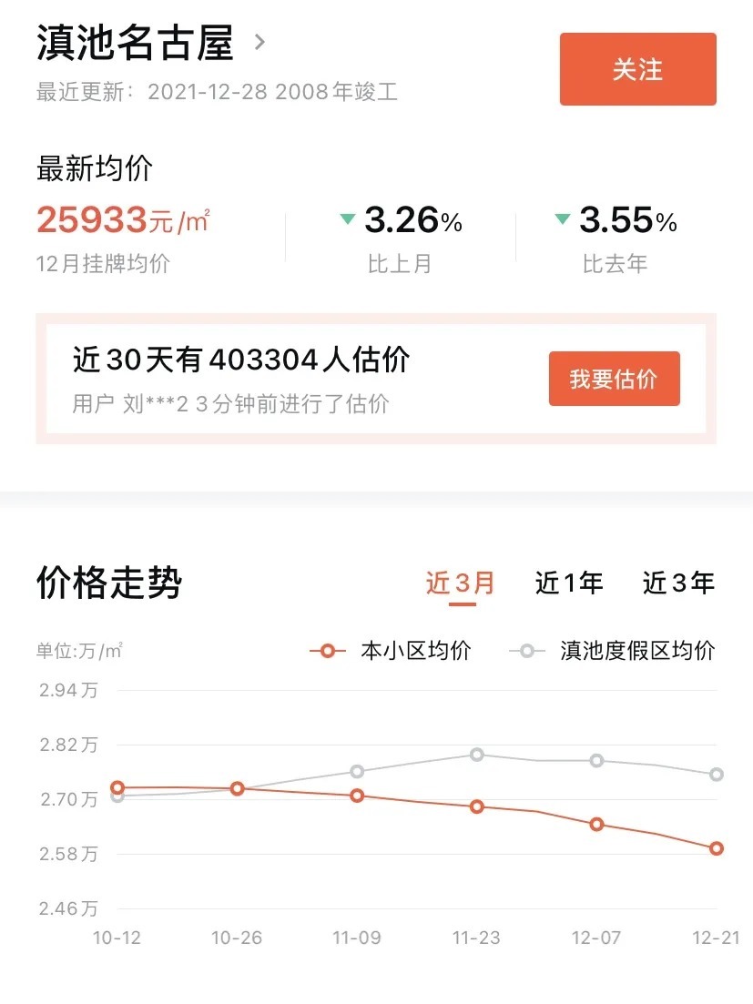 阿里|低于市价40万,昆明一别墅司法拍卖,6000人围观……