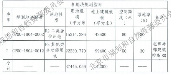 新盘|龙湖接盘昌平最后限竞房,近铁均价5万+,这波有机会上车吗?