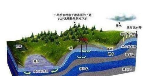 塔里木盆地下面勘探到巨量水资源,堪比10个贝加尔湖