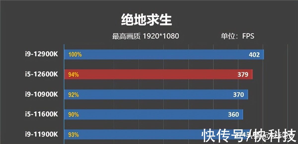 酷睿|10核游戏性能就封神 12代酷睿i5装机推荐