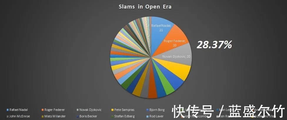 梅德维德夫|纳达尔的21个大满贯，将如何影响三巨头以及整个网坛的竞争格局！