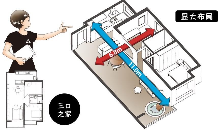 餐厅|小家变大200%的密码