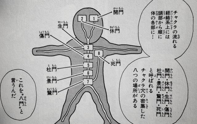 八门全开|火影五大变身形态：酷炫不输仙人模式！百豪之印能胜八门遁甲吗？