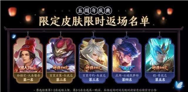 荣耀|王者荣耀：辅助喜提首个传说皮！提前备好1430点券，你买对了吗？