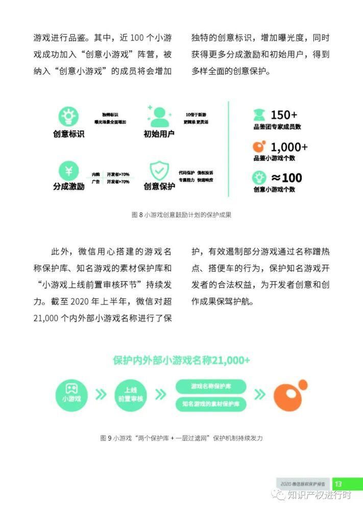 版权保|微信发布：2020知识产权保护报告（全文）