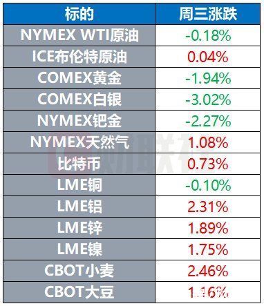 合作开发|小摩警告特斯拉已被“严重高估” 传苹果与台积电合作开发自动驾驶芯片