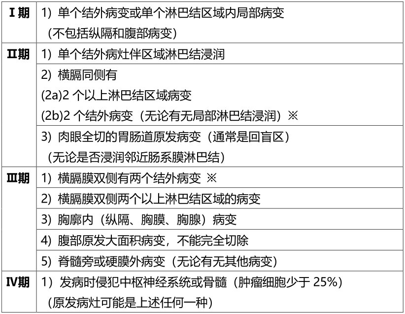 关于儿童淋巴瘤的检查、诊断、疾病分期介绍|JMT日本出国就医| 淋巴瘤