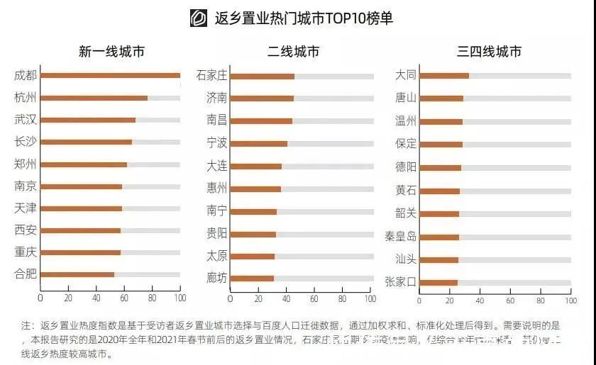 买房|别被误导了!在三四线城市买房,实际情况是这样的
