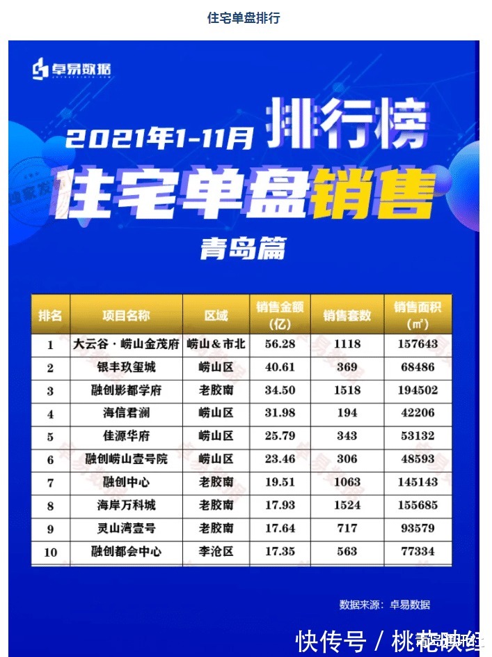 下跌|11月青岛楼市数据新房成交量七年最低!