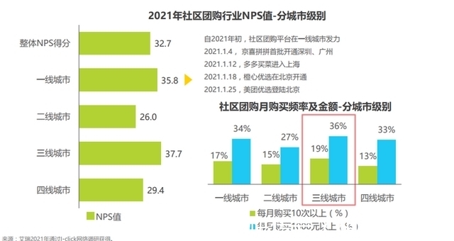 滴滴|社区团购集体熄火，破产倒闭成常态，巨头们为何败给了菜贩子？