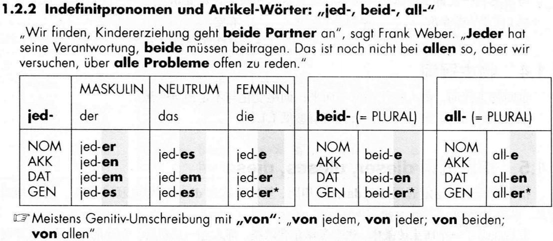 德语all变格 德语all变格