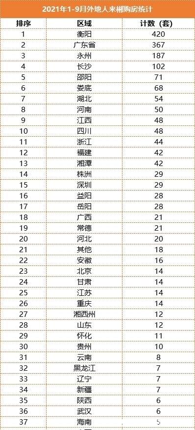 购房|郴州的房子都被谁买走了?