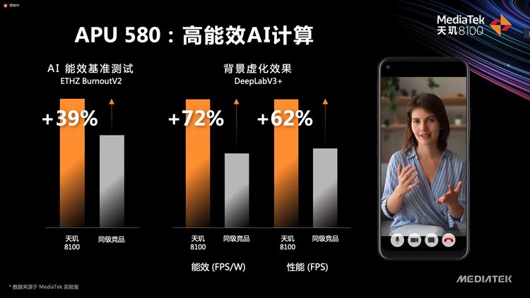 gpu|联发科发布天玑8100处理器：为轻旗舰而生，Redmi K50系列将首发