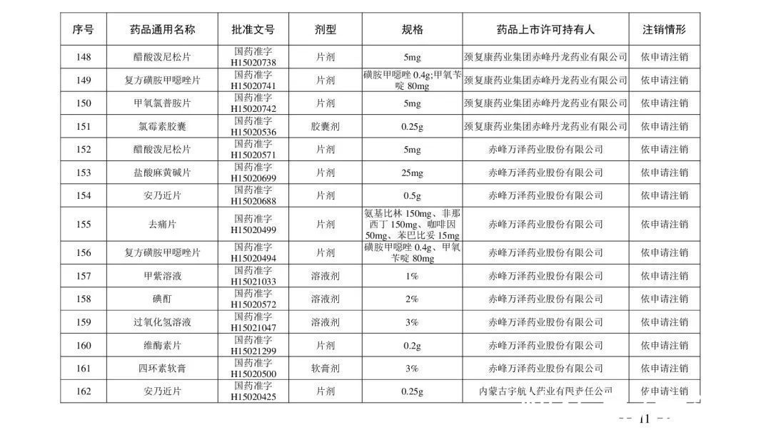 注销|紧急提醒！这210个药品被注销，别再用了