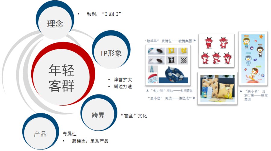 效益|2021百强房企价值研究报告发布：品牌效益扩大市场份额提升