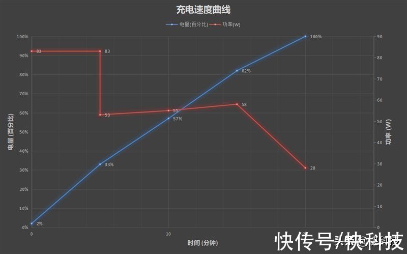 iqoo|骁龙8性能/散热天花板！iQOO 9 Pro评测：不烫手的全能旗舰