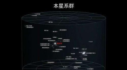 浩瀚的宇宙中，到底有多少个“太阳”？