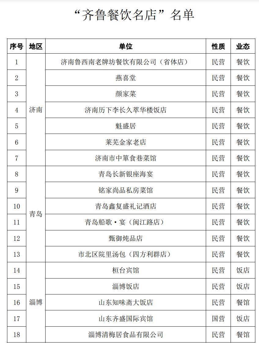 齐鲁|山东发布“齐鲁名菜”“齐鲁名吃”名单