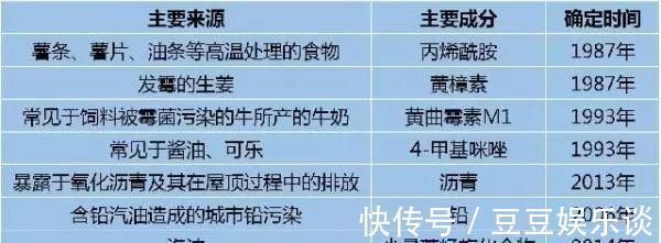 清单|不看清单不知道,我们经常吃的美食很多竟是一级致癌物……