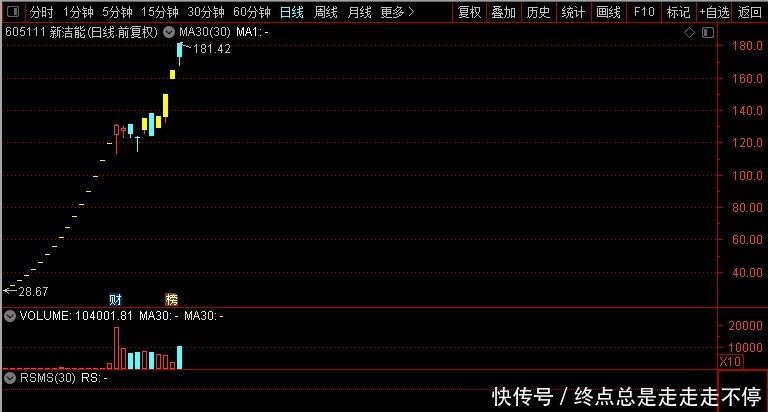 同比增长|捷捷微电、台基股份、扬杰科技、新洁能到底谁是功率半导体妖股