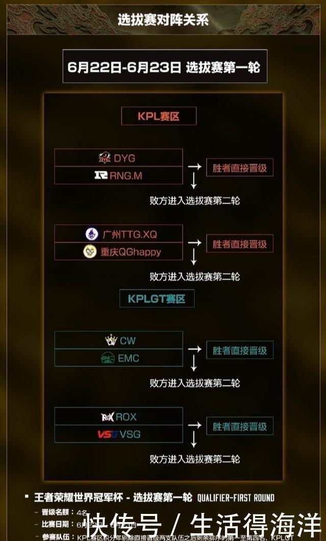 王者|王者荣耀世冠杯对阵出炉，QG机会不小，estar缺点被赛程掩盖！