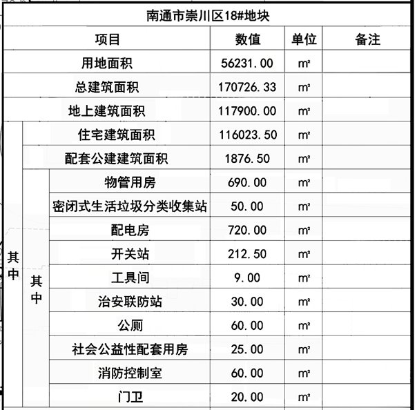 规划|限价3万/平!自带露天泳池!南通又一高端盘规划出炉