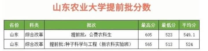 招生计划|火爆！624分录到山师公费师范生！附21所高校公费生录取数据