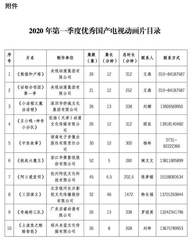 广电总局推荐播出13部动画片