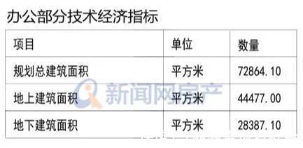 公示|海爾大云谷辦公部分新規劃亮相!住宅部分也有微調!