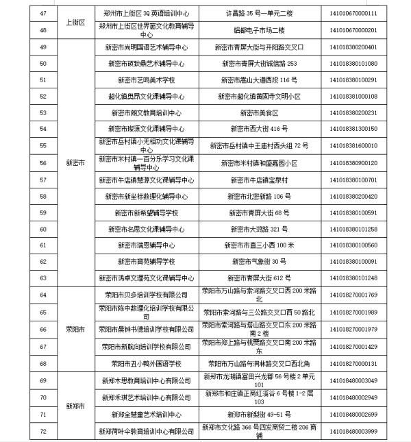 家长|家长们，别再花冤枉钱！郑州这125家校外培训机构已注销