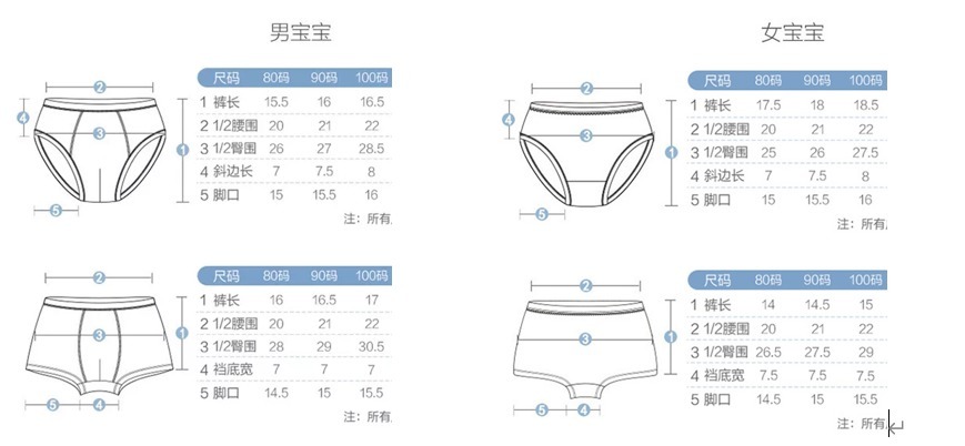 尿不湿|宝宝几岁可以穿小内裤?该怎么挑选?一篇给你说清楚